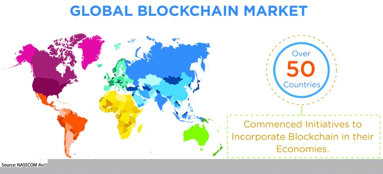 How to become a Blockchain Developer? And Why?