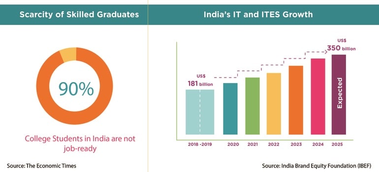 IT Training: Bridging the Skill Gap in 2019