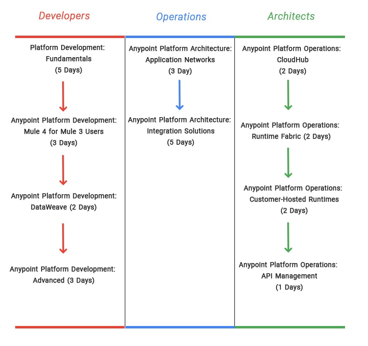 Mulesoft